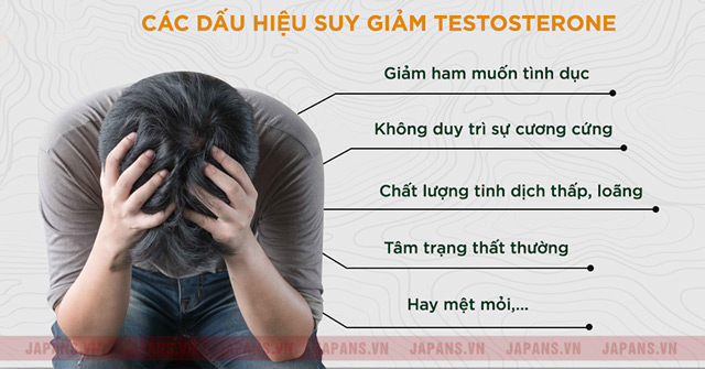 Suy giảm testosterone: Nguyên nhân, dấu hiệu và cách điều trị 8 Dấu hiệu suy giảm testosterone