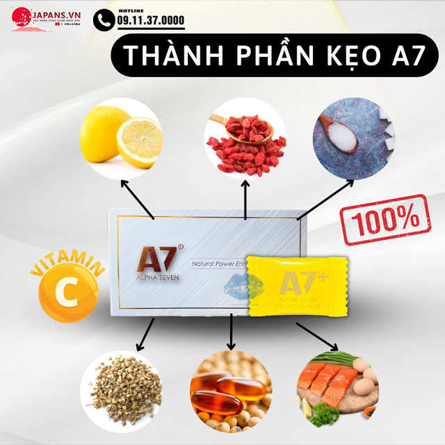 Thành phần của kẹo A7 USA